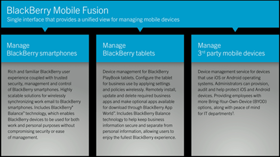 BlackBerry Fusion Oversikt