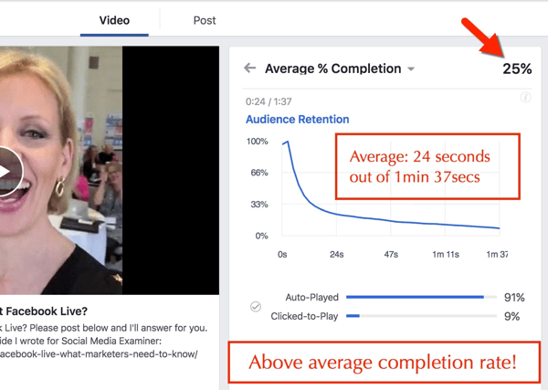 facebook video prosent fullføring