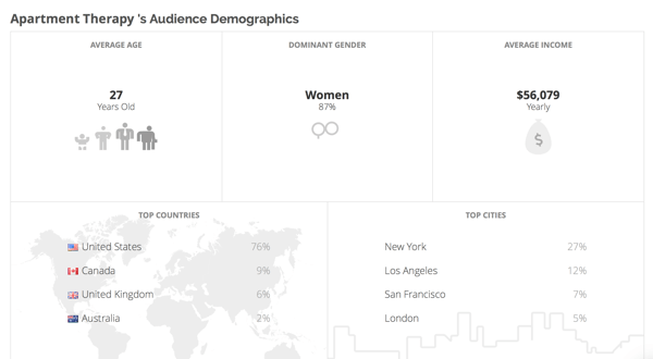 Klear gir deg demografisk informasjon om konkurrentenes publikum.