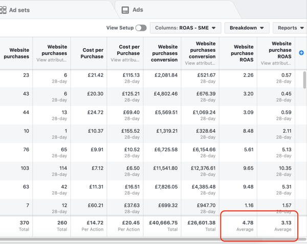 Eksempel på Facebook Ads Manager-rapportdata for kjøps- og ROAS-rapporten.