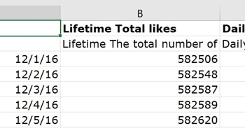 Denne kolonnen viser det totale antallet likes for Facebook-siden din.