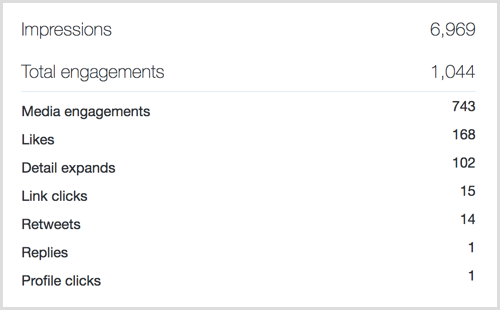 Engasjementsstatistikk for Twitter Analytics