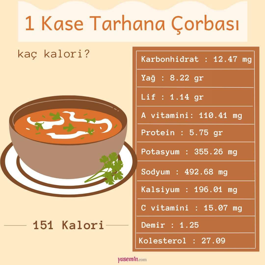 kalorier i tarhanasuppe