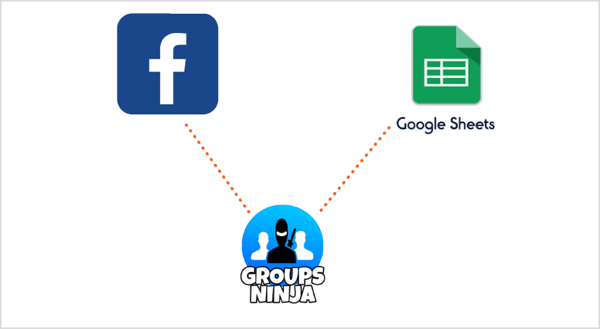 Bruk Groups Ninja Chrome-utvidelsen til å eksportere e-post fra Facebook til Google Sheets.