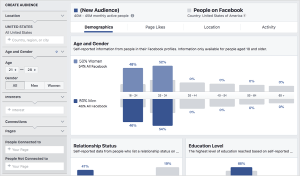 Avslør detaljer om publikumsegmenter ved hjelp av Facebook Audience Insights.