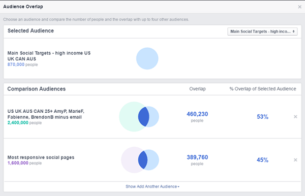sammenligning av facebook-annonser mellom forskjellige lagrede målgrupper