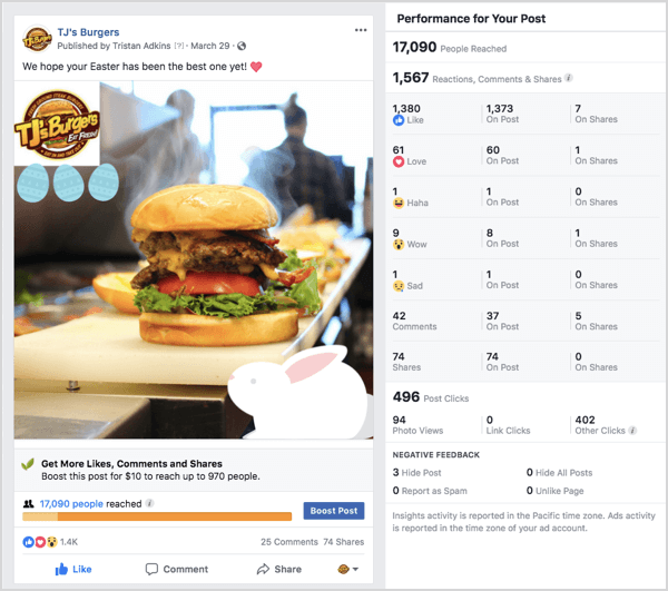 Eksempel på Facebook-annonse TJs Burgers
