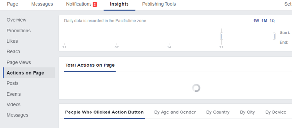 facebook innsikt handlinger på side