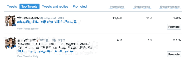 Bruk fanen Top Tweets i Twitter Analytics-dashbordet for å se engasjementsaktiviteten din.