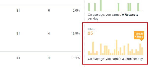 twitter analytics engagement liker graf