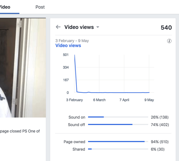 Se på Video Views for å finne ut hvor mange prosent av seerne som ser på Facebook-videoen din med lyden på og av.