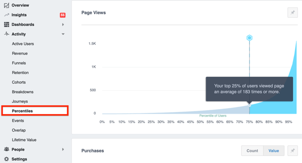 Eksempel på prosentfanen i Facebook Analytics.