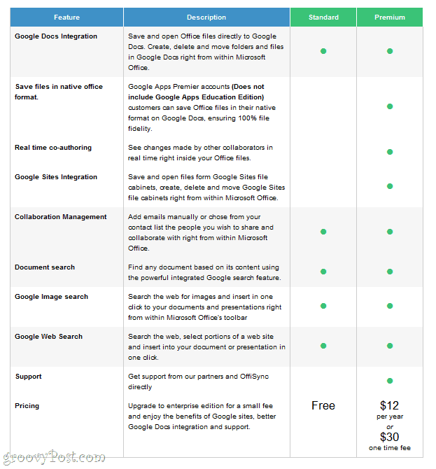 OffiSync Standard vs. Premium funksjoner