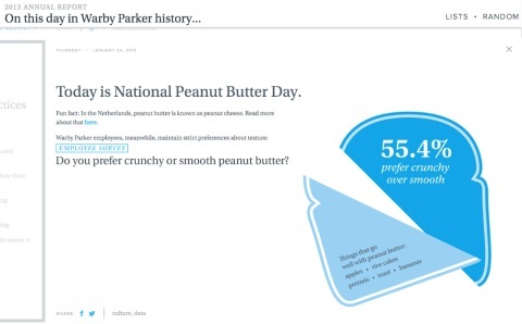 Warby Parker peanøttsmør rapport