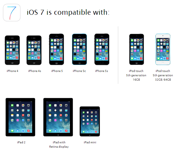 iOS 7-enhetskompatibilitet