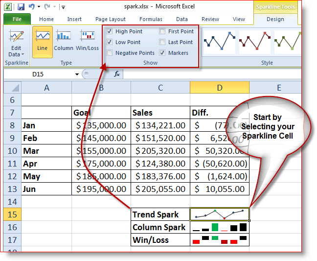 Hvordan velge hvilke funksjoner som skal brukes på Excel 2010 Sparklines
