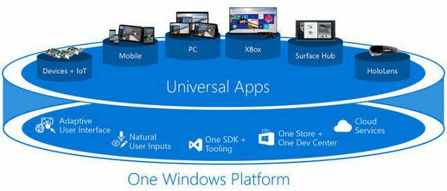 Windows 10 Universal-apper