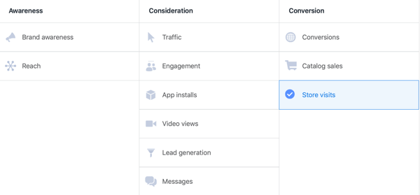 Mulighet for å velge butikkbesøk som mål for konverteringskampanjer i Facebook Ads Manager.