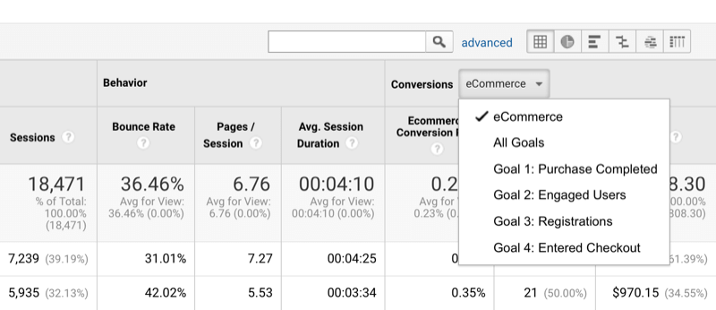 eksempel på muligheten for å sortere Google Analytics-data etter konverteringer og angi mål