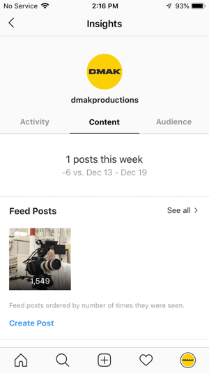 Eksempler på Instagram-innsikt for DMAK Productions-kontoen under Innhold-fanen.