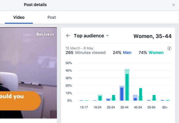 Facebook bryter ned toppmålgruppens beregninger etter kjønn og alder.