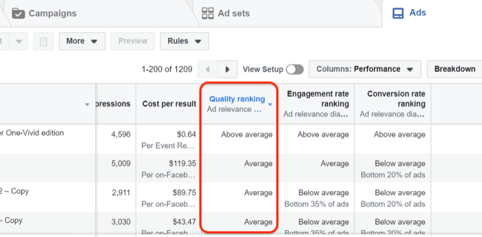 Data om rangering av Facebook-annonser i Facebook Ads Manager