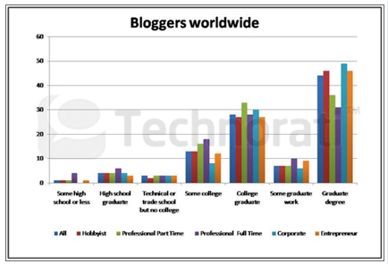 blogging-utdanning