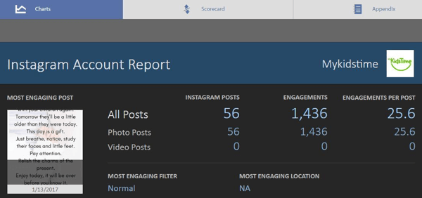 Dette er hovedskjermen i den gratis Simply Measured Instagram-rapporten.