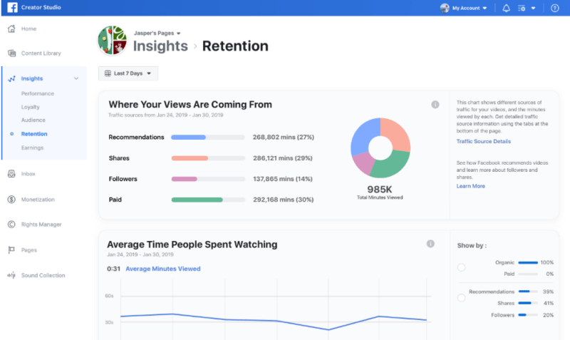 I tillegg til å utvide Brand Collabs Manager og nye oppdateringer til Facebook Stars, introduserer Facebook en ny datavisualisering i Creator Studio kalt Traffic Source Insights.