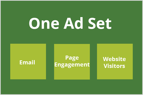 Teksten, ett annonsesett, vises i et mørkegrønt felt, og tre lysegrønne ruter vises under teksten. hver boks inneholder henholdsvis teksten e-post, sideengasjement og besøkende på nettstedet.