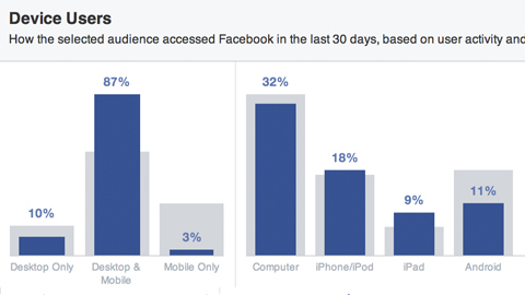 facebook-publikum sortert etter enhet