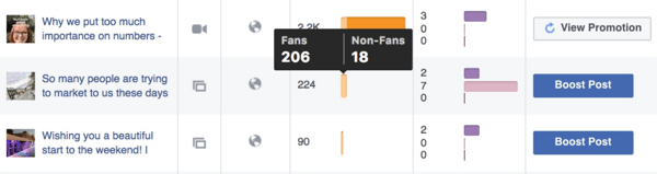 Eksempler på beregninger for nylige innlegg som viser rekkevidde fordelt på fans og personer som ennå ikke er fans av siden din.