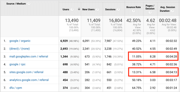 Når du går gjennom dataene i Source Medium-rapporten, må du se etter trender.