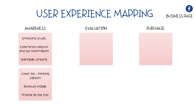 diagram for kartlegging av brukeropplevelse (UX) på Facebook-siden