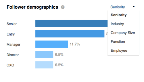Se tilhengerdemografien din fordelt på ansiennitet i LinkedIn Followers-delen.