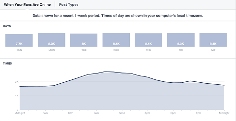 facebook-innsikt-daglig-publikum-sammenligning