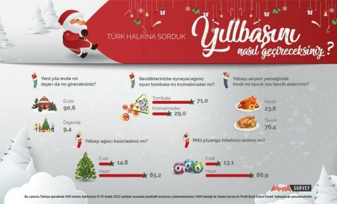 Areda Survey diskuterte nyttårspreferansene til det tyrkiske folket! Kyllingkjøtt er kalkunkjøtt på nyåret...