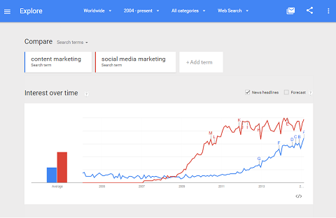Google Trends sporer aktivitet på søkeord