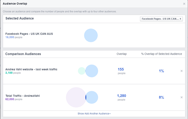 sammenligning av facebook-annonser mellom facebook-siden og publikum på trafikk på nettstedet