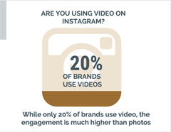 ikon diagram infografisk oppretting for instagram