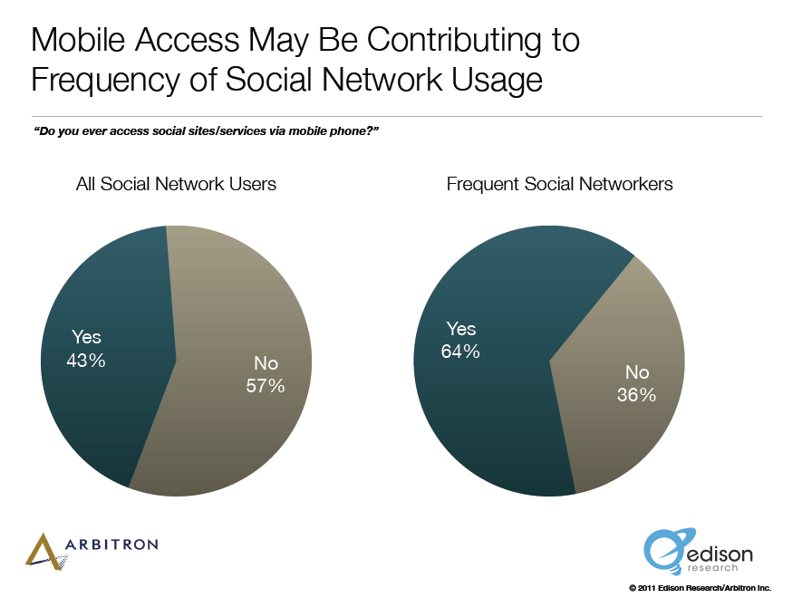 Hvordan vokse sosiale medier: Ny forskning: Social Media Examiner