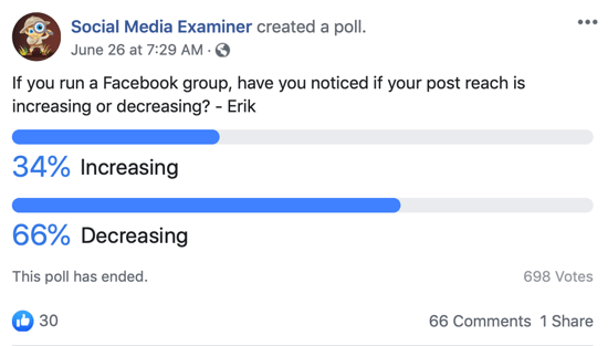 Vokt dere for Facebook-grupper; Eksempel på et innlegg på avstemningen på Facebook.