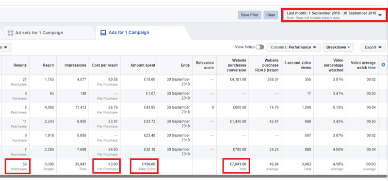 Sosiale medier markedsføringsstrategi; Skjermbilde av analysene i Facebook Ads Manager.