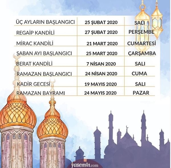 Hva er dyden av tre måneder? Religiøse dager kalender 2020