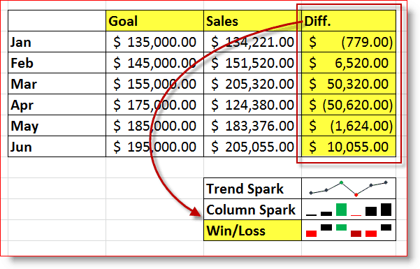 Excel 2010 Win / Tap Sparkline-eksempel