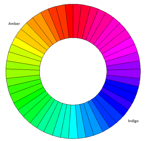 fargehjul - rav vs indigo (søvnløsheten lys)