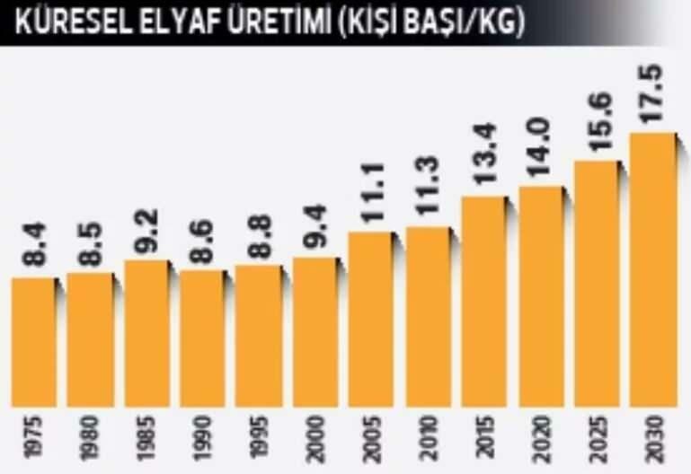 global fiberproduksjonskart