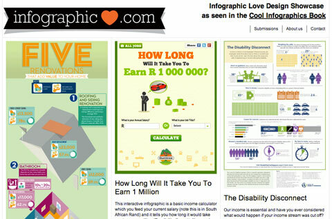 infographiclove.com skjermbilde