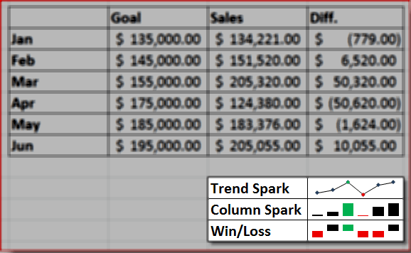 Excel 2010 Sparkline-eksempel