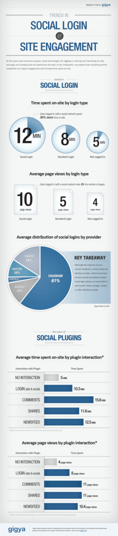 sosial pålogging og sosiale plugins